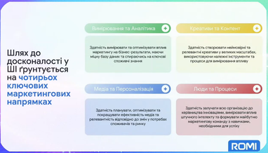 Експерт Google порадив, як підвищити продуктивність маркетингу в епоху ШІ