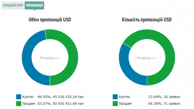 Курс наличного доллара