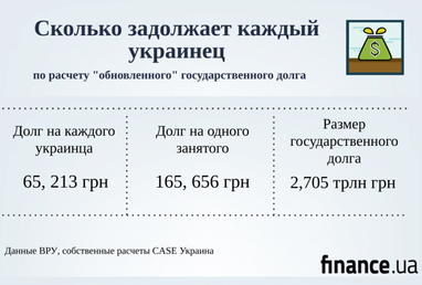 Долг работающего украинца увеличится на 21 тыс. грн - Изменения в госбюджет (инфографика)