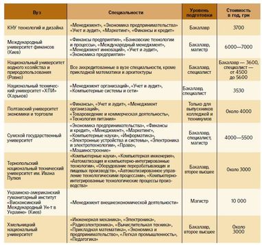 Де і за скільки в Україні отримати освіту дистанційно