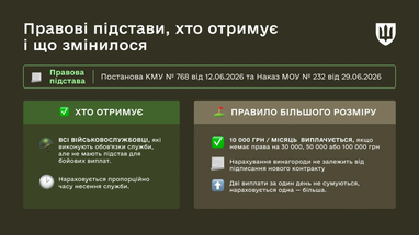 Базовые условия начисления нового вознаграждения