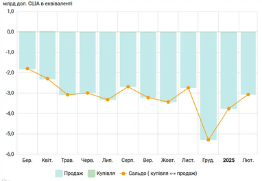 График: НБУ