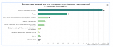 Сколько украинцев имеют сбережения на "черный день" (инфографика)