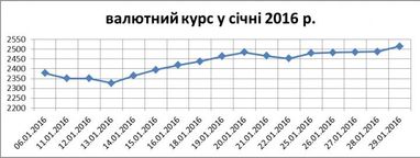 Богдан Дуда: как выходные дни в США влияют на валютный курс в Украине