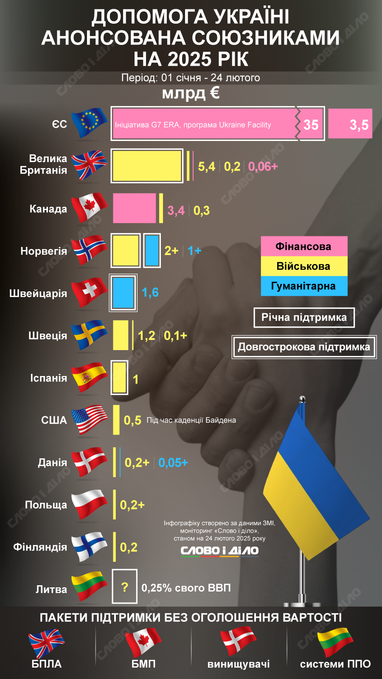 Инфографика: «Слово и дело»