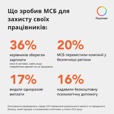 Инфографика: Payoneer