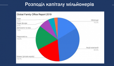 Як вкладати гроші без ризиків: три основні вороги інвесторів-початківців