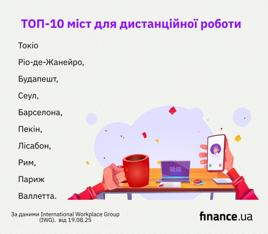 Яке найкраще місто для дистанційної роботи: ТОП-10 (інфографіка)