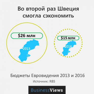 Почему Евровидение выгодно для Украины, даже если мы не получим прибыль немедленно