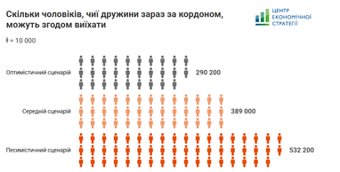 Інфографіка: ЦЕС