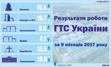 Как Украина справится с отопительным сезоном (инфографика)