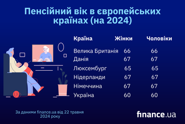 У якому віці в Європі виходять на пенсію (інфографіка)