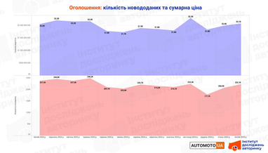 Інфографіка: eauto.org.ua