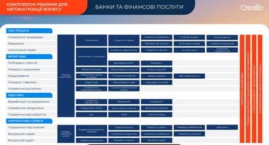 Як ви можете автоматизувати процеси для свого бізнесу: успішний кейс Creatio та банку
