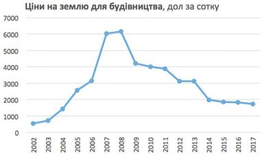 Переехать в дом за городом: сколько стоит и как сэкономить