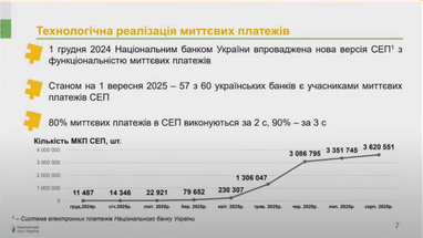 Як миттєві платежі допомагають в торгівлі — відповідь НБУ