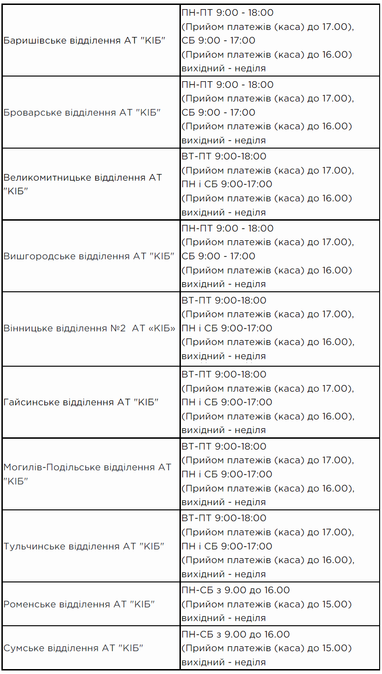 Изменения в графике работы отделений