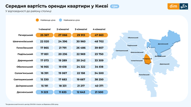 Инфографика: Dim. Ria