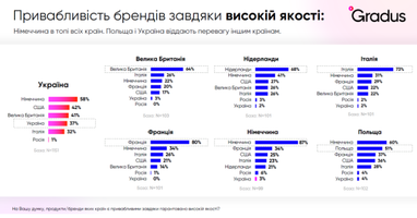 Инфографика: Gradus Research
