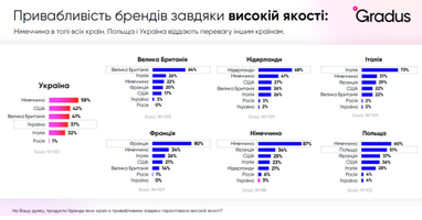 Инфографика: Gradus Research