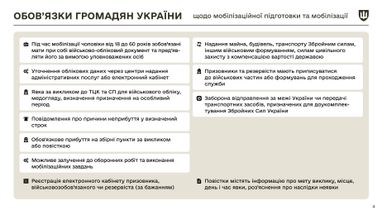 У Міноборони назвали основні зміни в законі про мобілізацію (інфографіка)