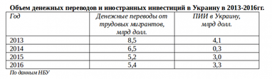 Украинцы на экспорт: сегодня и завтра трудовой миграции