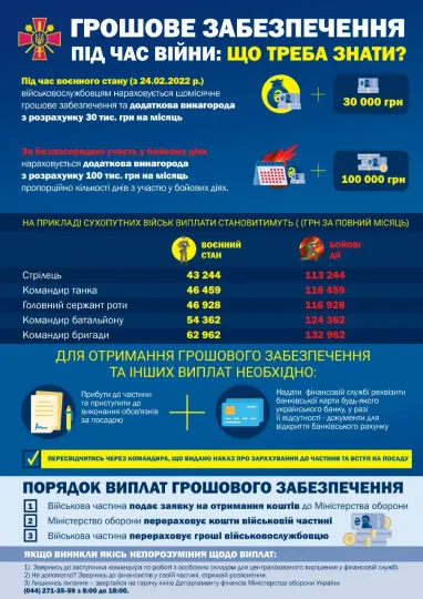 Инфографика: Минобороны Украины