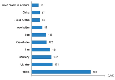 Покупка недвижимости в Турции: украинцы в тройке лидеров