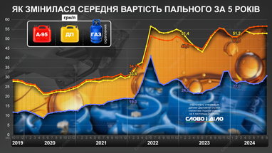 Инфографика: «Слово и дело»