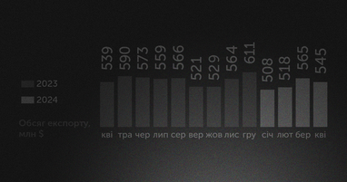 Інфографіка: itcluster.lviv.ua