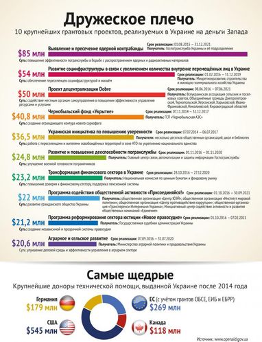 Теряя возможности. Почему чиновники не горят желанием привлекать в Украину зарубежные деньги