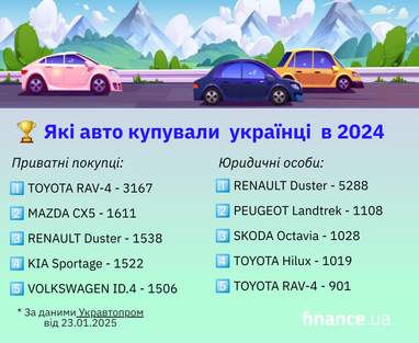 Самые популярные авто в частном и корпоративном секторах авторынка (инфографика)