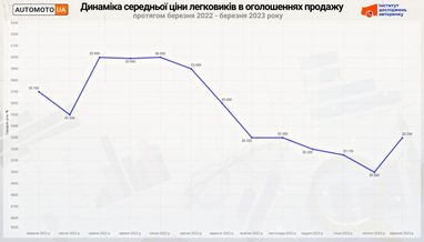 Инфографика: eauto.org.ua
