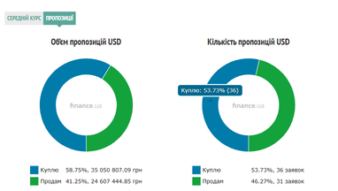 Курс наличного доллара