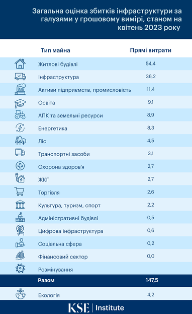 Инфографика: KSE Institute