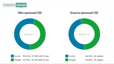 Курс наличного доллара