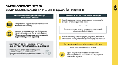 Скільки українців мешкають у пошкодженому війною житлі: міністр озвучив цифру