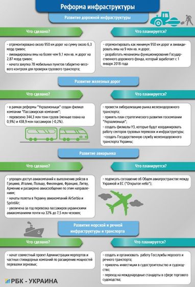 Зробив справу: чим запам'ятається рік роботи уряду Володимира Гройсмана