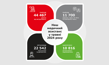 Медицинский ассистанс в мае 2024