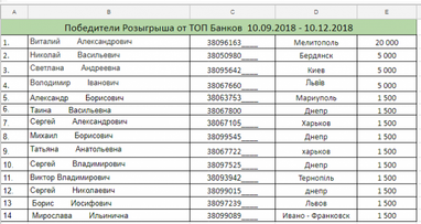 Переможці «Розіграшу 50 тисяч від ТОП банків»