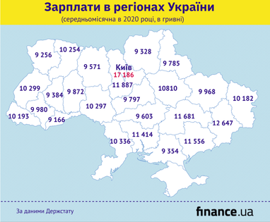 Зарплати в регіонах: де платять більше (інфографіка)