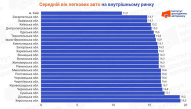 Инфографика: eauto.org.ua