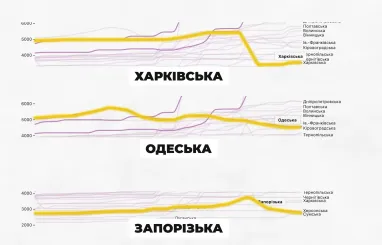 Скільки коштує оренда квартир у різних регіонах України (інфографіка)