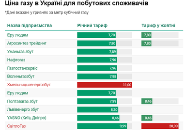Таблиця: 24 канал