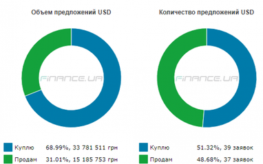 Курс готівкового долара