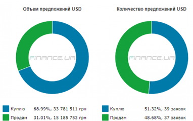 Курс наличного доллара