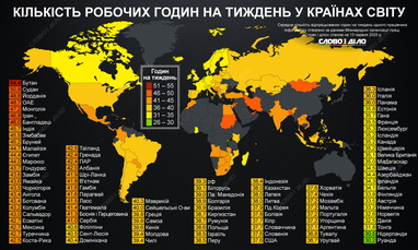 ТОП-10 країн світу за тривалістю робочого тижня (інфографіка)