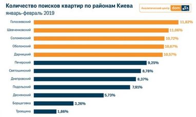 Киевляне разочаровались в новостройках и скупают старое жилье (инфографика)