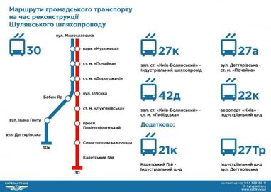 Ремонт Шулявського мосту: як зміниться рух транспорту (інфографіка)