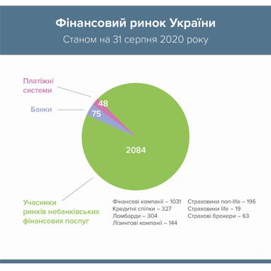 Алексей Амитан: что происходит с рынком кредитования
